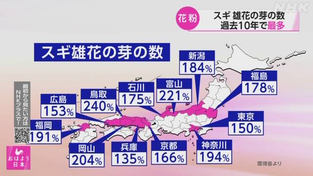 Mapa da dispersão dos pólens (NHK)