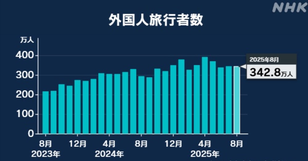turismo explode no japao recorde historico em agosto destaque 1